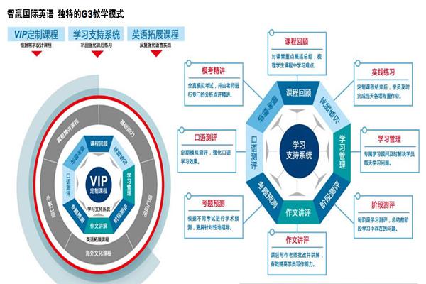 智赢国际英语加盟