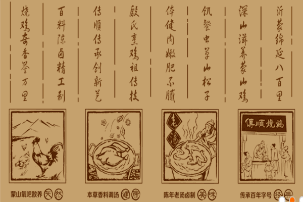 传顺烧鸡
