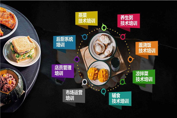 云蒸肴快餐