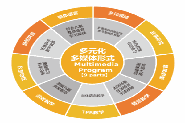 GRIFFIN国际英语