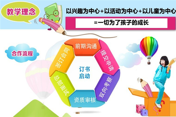 林格米蒂英语加盟