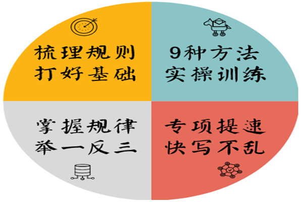 国锋新理念练字学堂