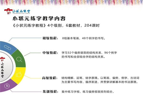 小状元练字加盟
