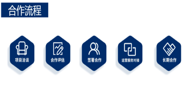 美国想象力英语