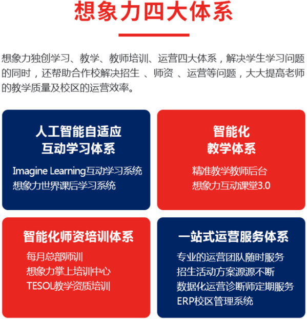 美国想象力英语
