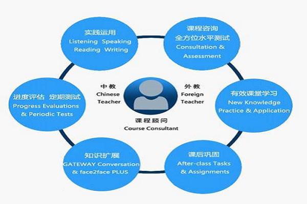 莘博英语加盟