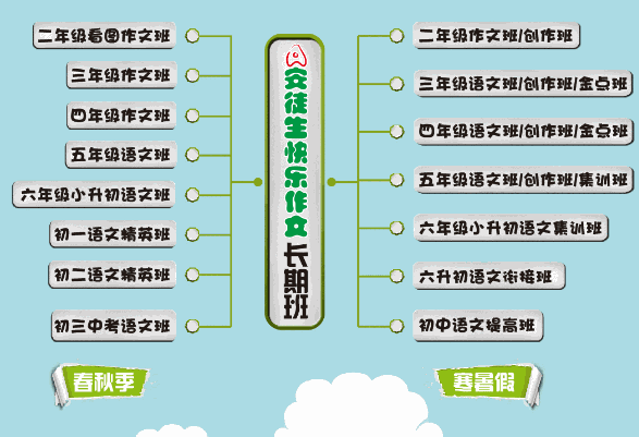 安徒生快乐作文加盟
