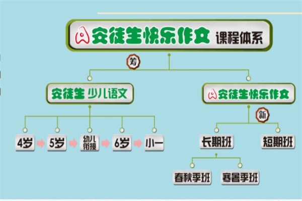 安徒生快乐作文加盟