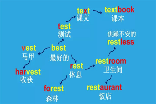 主流英语加盟