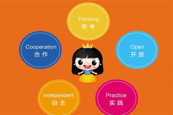 皇城里EC英语加盟