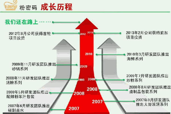 粉密码米粉