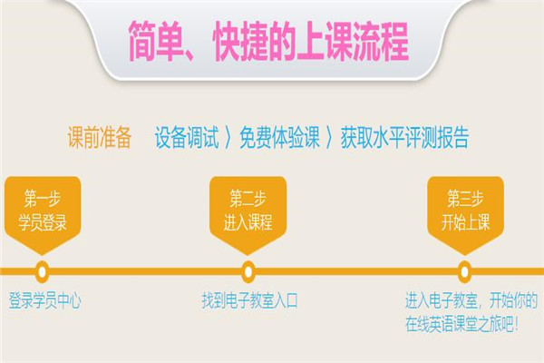 贝尔外语加盟