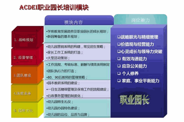 ACDEI国际教育