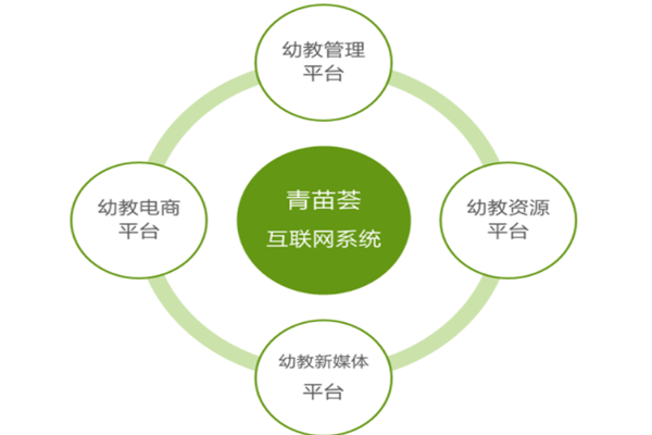 中国早教联盟