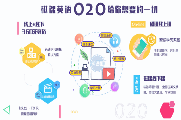磁课英语加盟