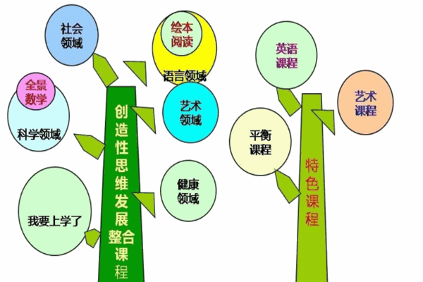 中国早教联盟