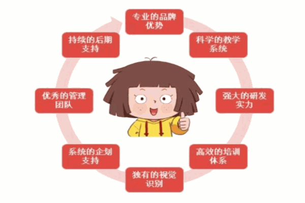 双木桥儿童成长馆