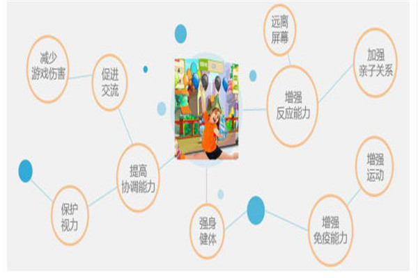 成真教育