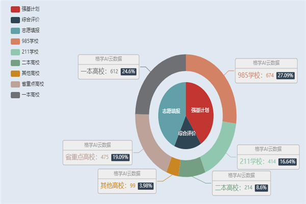 格学教育