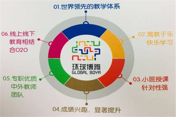 环球博雅国际教育