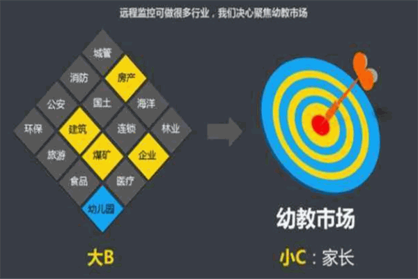 神州鹰掌通家园
