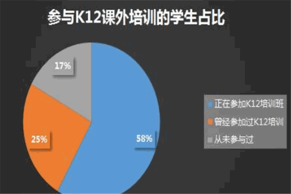 人人K12教育