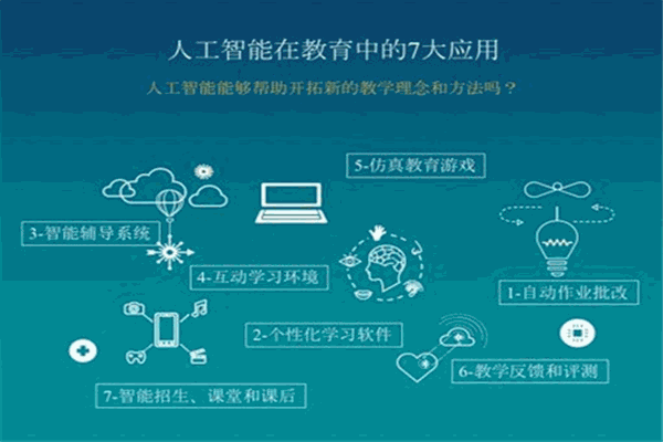 统一AI智能教育