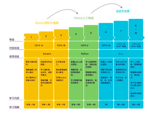 核桃编程