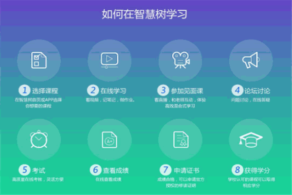 智慧树在线教育