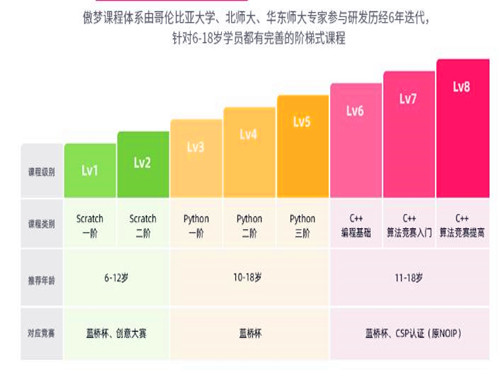 傲梦少儿编程
