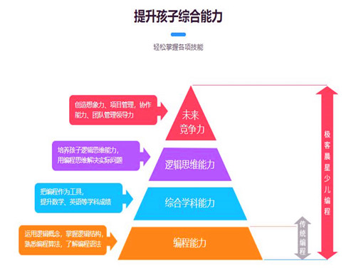 北京极客晨星少儿编程