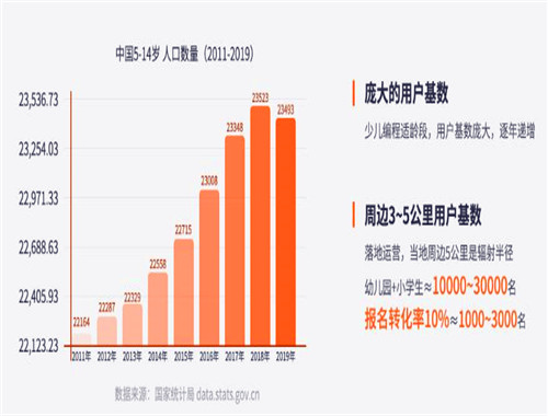 易编玩少儿编程