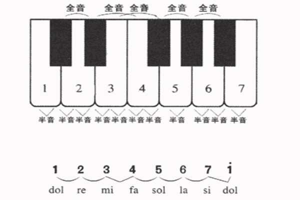 黑白键钢琴