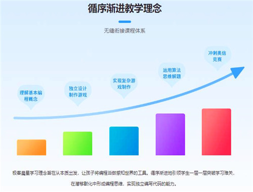 北京极客晨星少儿编程