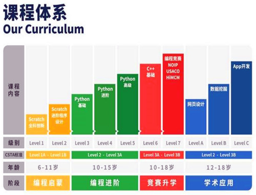 哈罗少儿编程