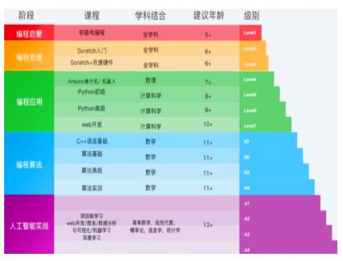 哈罗少儿编程