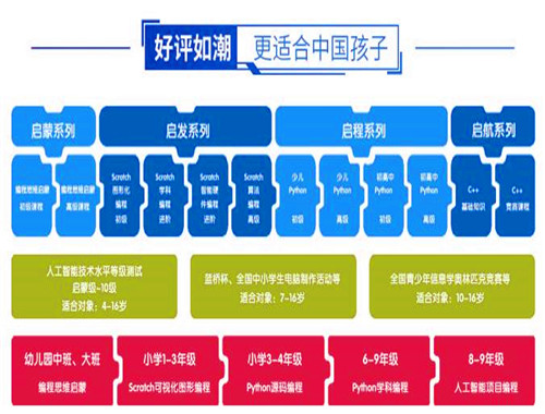 小编程家