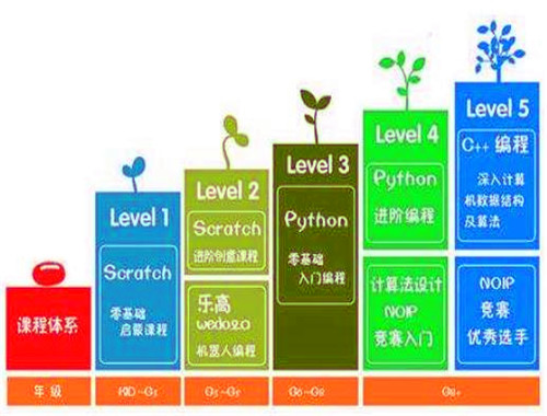 哈罗少儿编程