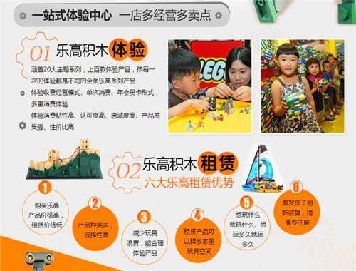 乐高汇科技积木工厂