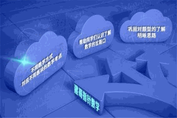建哥指针数学