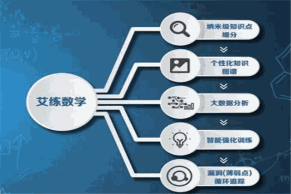 艾宾浩斯智能教育