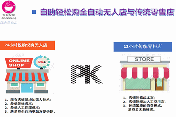 悦购悦爽无人便利店
