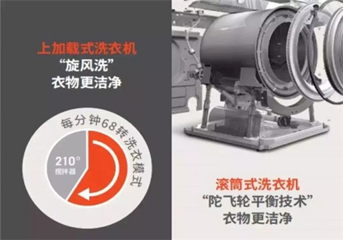 好涤轻奢洗护加盟
