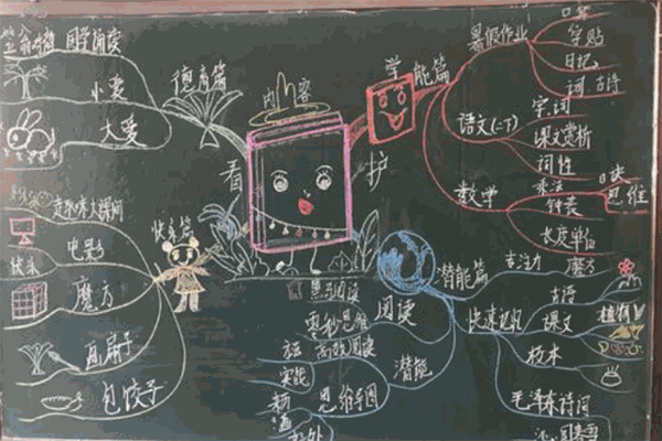 思维风暴教育