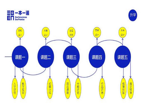 一本一诺国际艺术