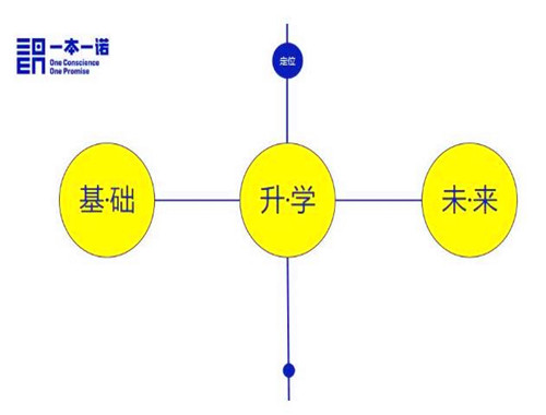 一本一诺国际艺术