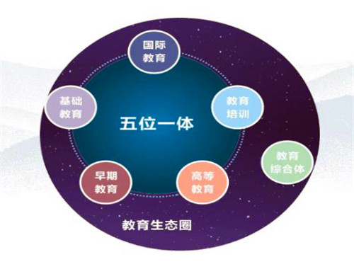 核桃书院