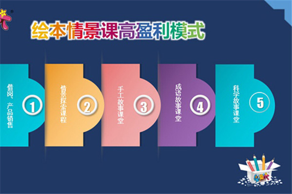 绘本故事屋加盟