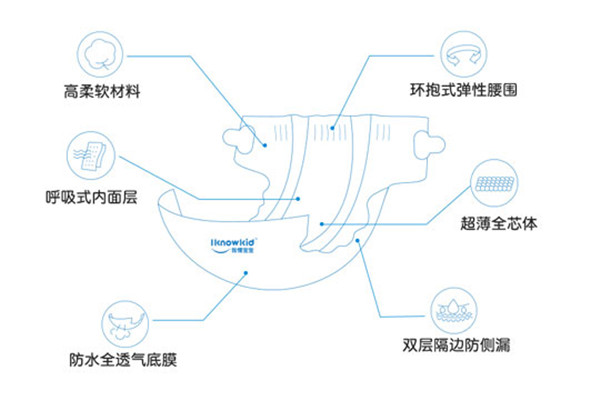 我懂宝宝纸尿裤