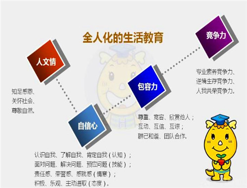 台湾颢学安亲托管班